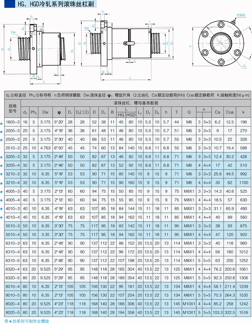 HG、HGD冷軋系列滾珠絲杠副.JPG